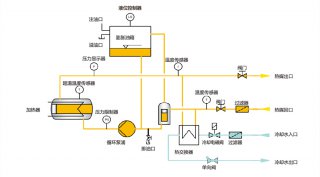 電加熱導(dǎo)熱油爐工作原理，了解一下！